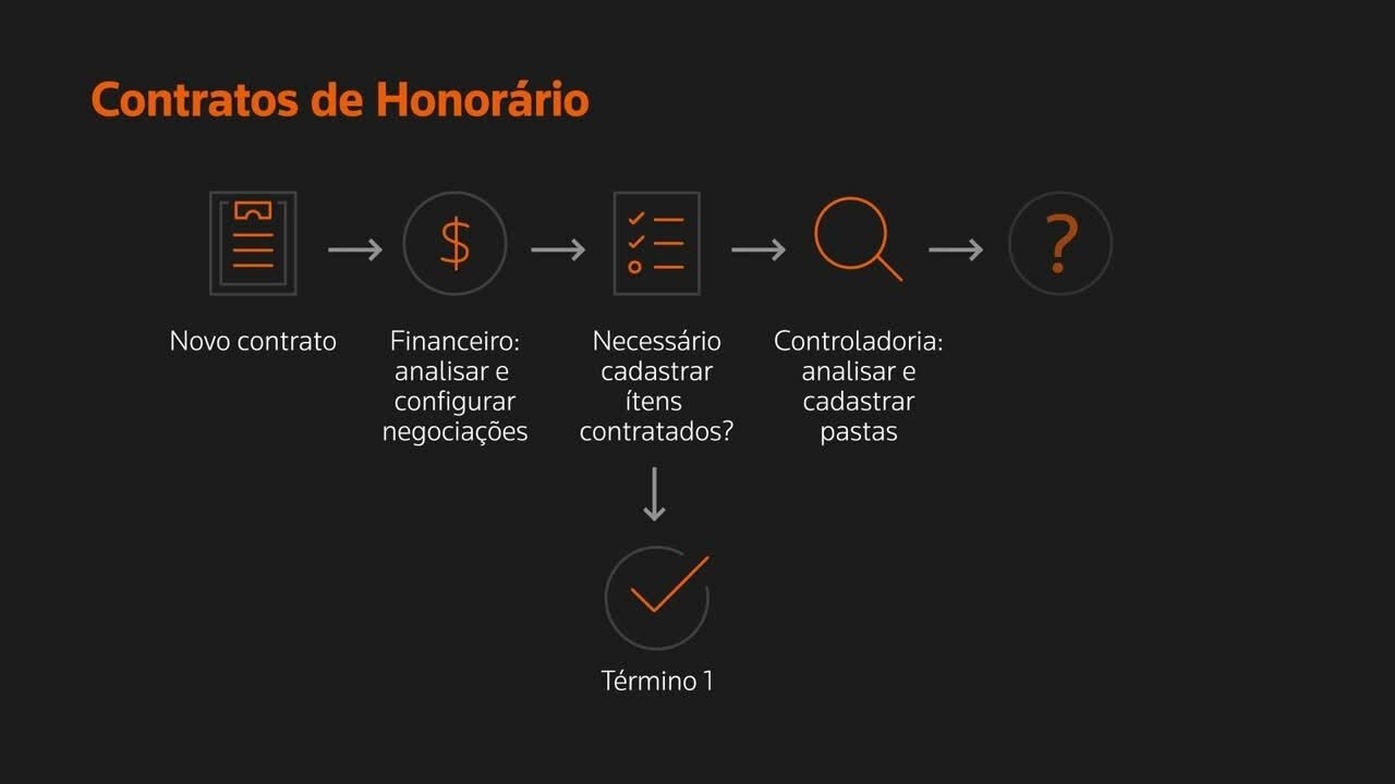 Contrato de Honorários