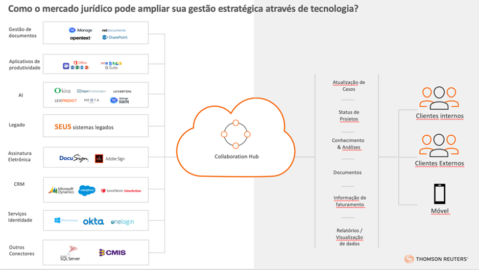 imagem-mercado-juridico